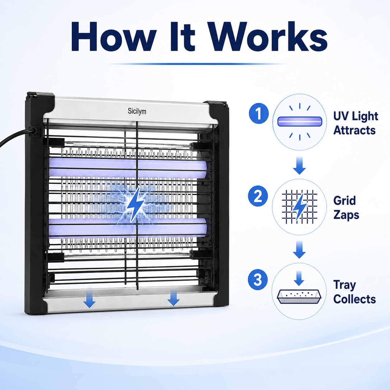Siciym Indoor Bug Zapper, Electric Mosquito Killer with Dual 365nm UV Light Tubes, 1200 Sq. Ft. Coverage, Chemical-Free Fly Zapper for Home, Kitchen, Garage, Office & Restaurant, Tabletop or Wall Mount